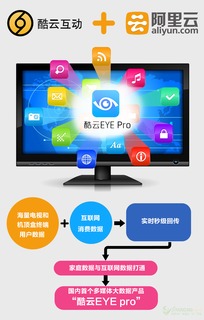 酷云互动与阿里云携手打造中国首个多媒体大数据产品，引领网络软件技术开发新浪潮